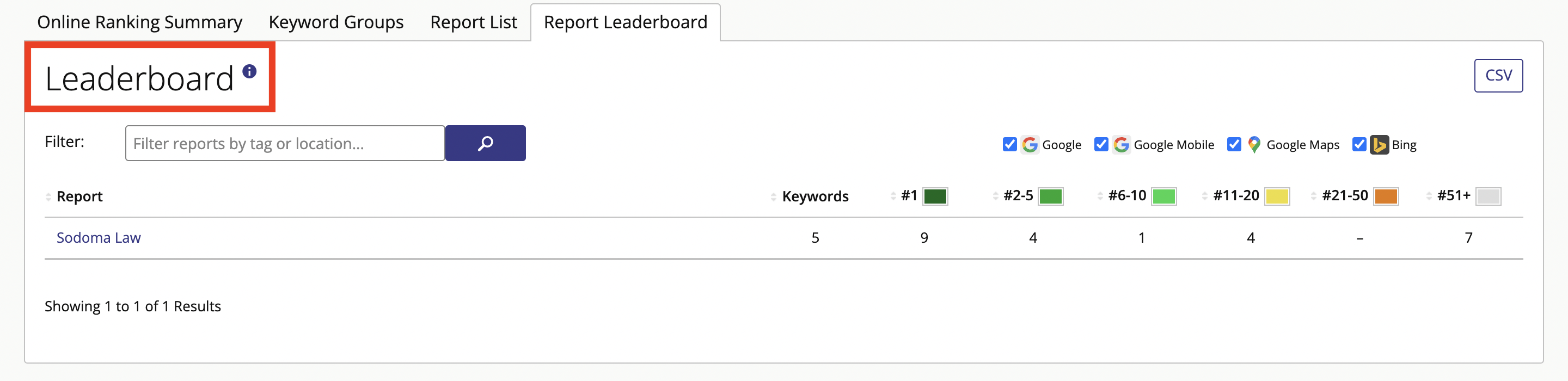 9-How to understand a Local Search Rank Checker Roll-Up report.png