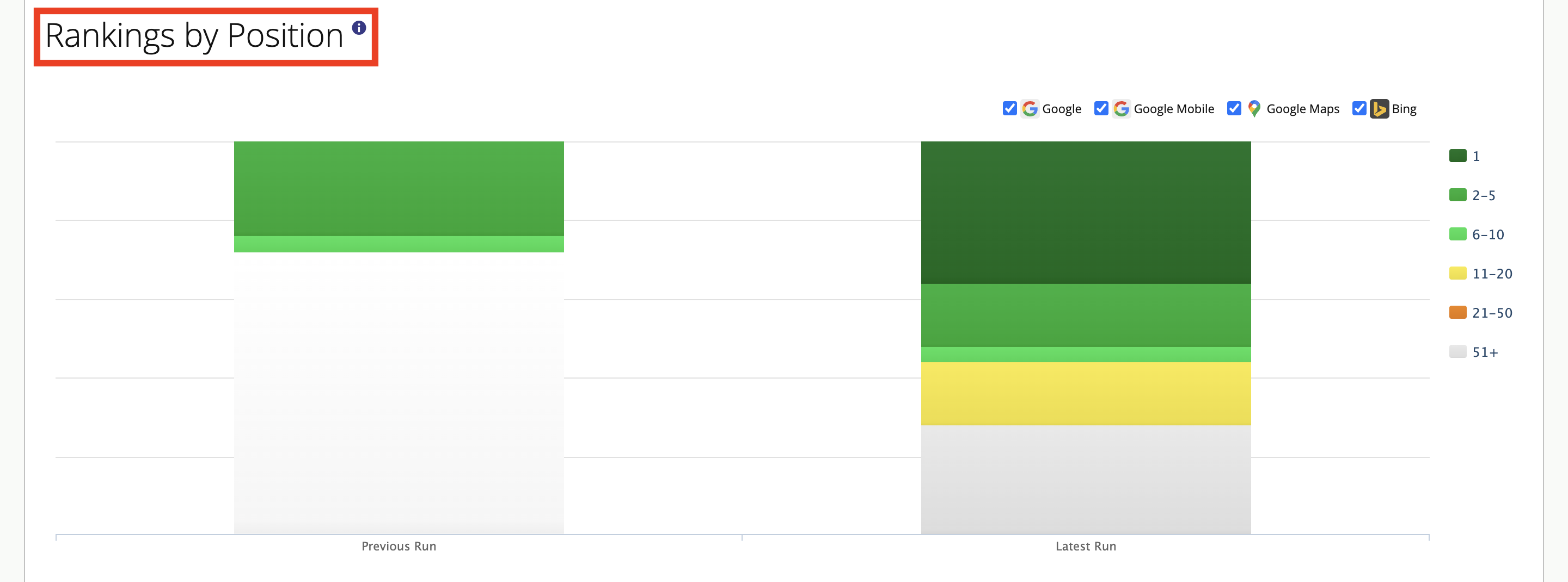 3-How to understand a Local Search Rank Checker Roll-Up report.png