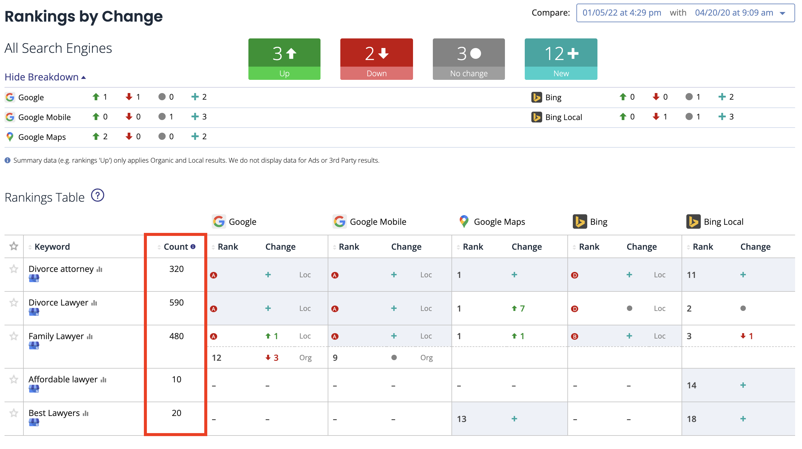 Keyword rankings.png
