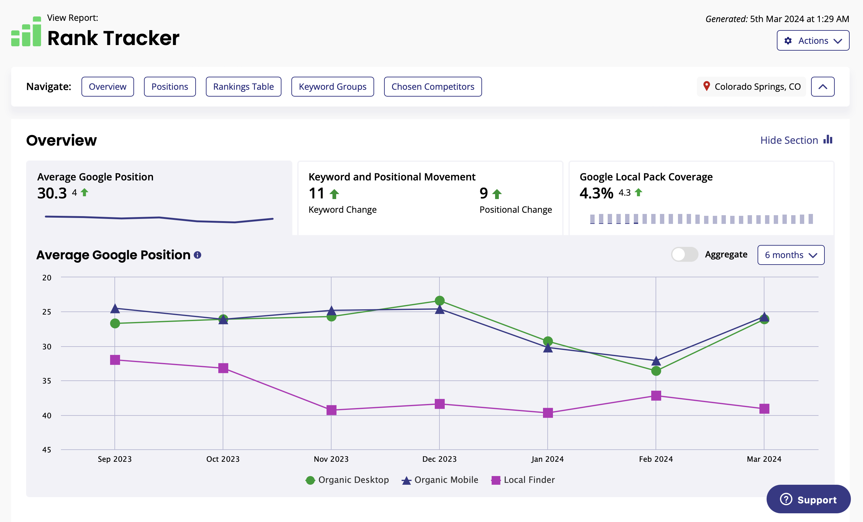Getting Started with BrightLocal – BrightLocal Help Center
