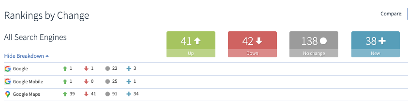 organic rank checker