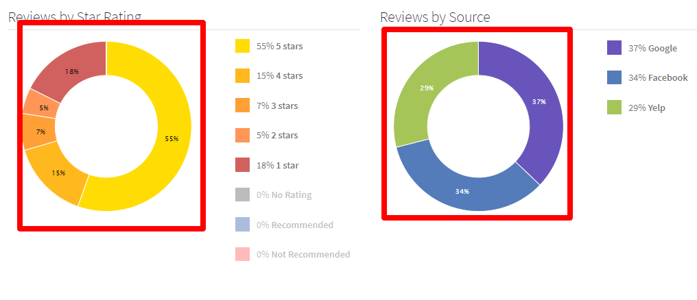 How To Understand A Monitor Review Report Within Reputation