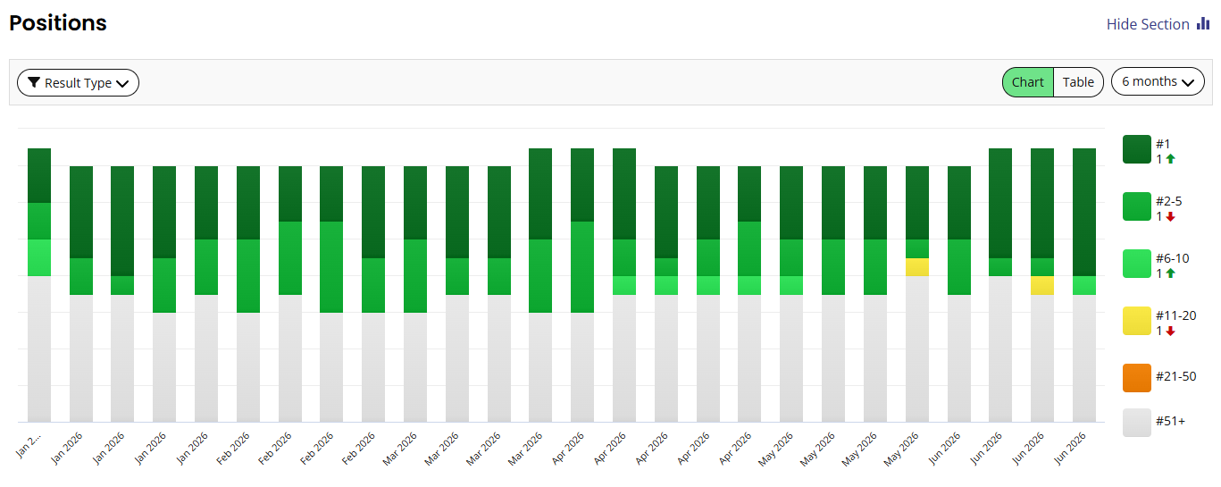 Location-Dashboard-View-Report-Reports-Rank-Tracker-Admin-BrightLocal-com-06-29-2026_05_17_PM (1).png