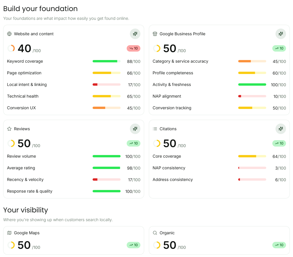 Brightlocal-Tools-07-06-2026_09_40_AM.png