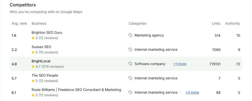 Brightlocal-Tools-07-24-2026_02_47_PM.png