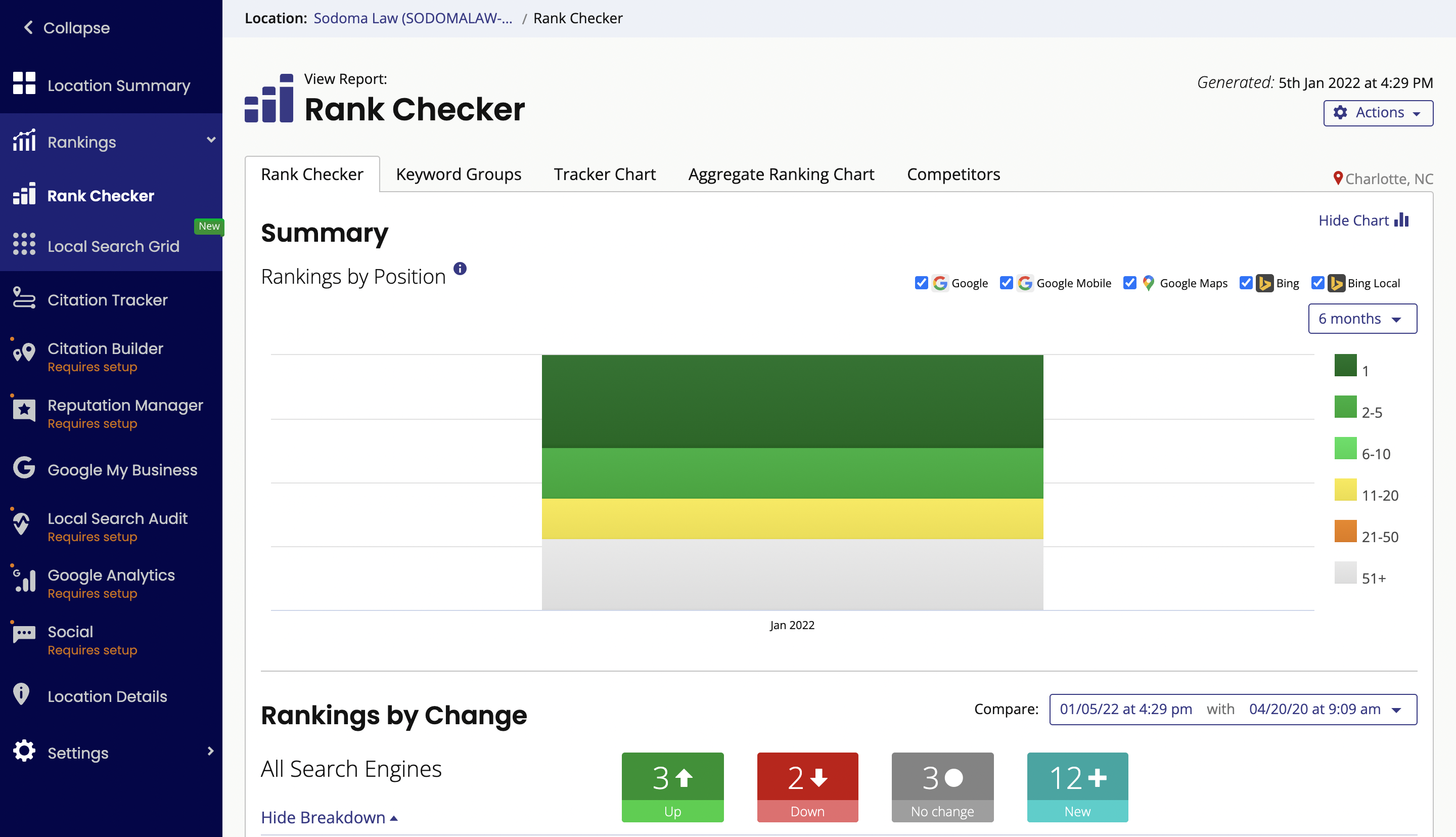 local rank checker