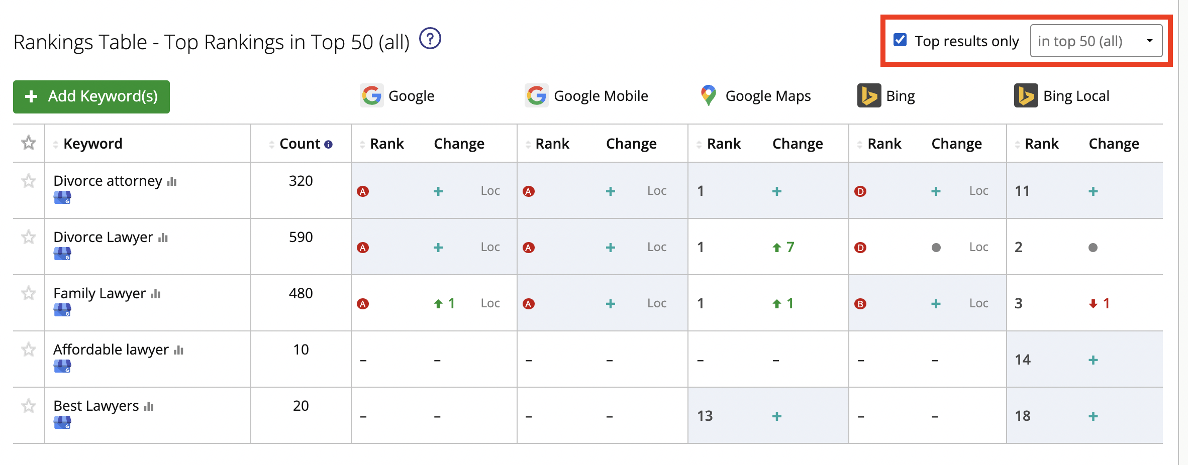 article ranking checker