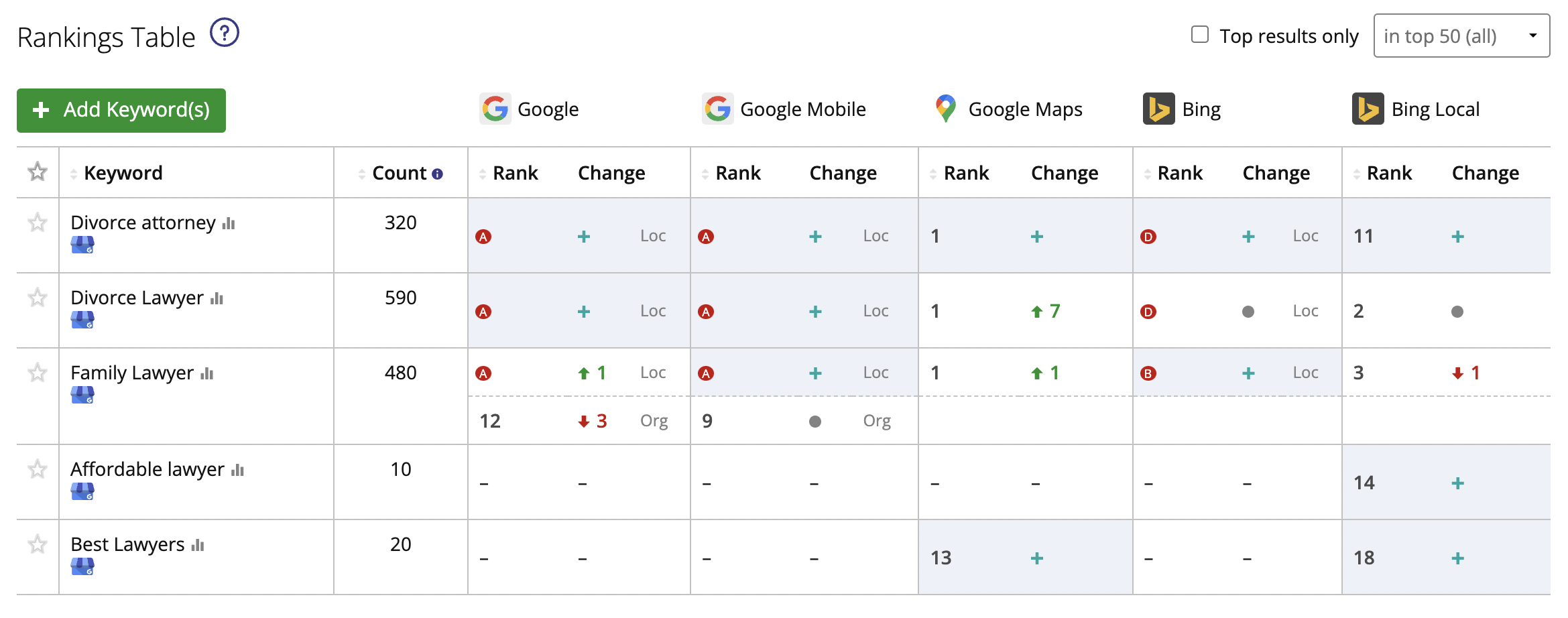 5-How_to_understand_your_Local_Search_Rank_Checker_report.png