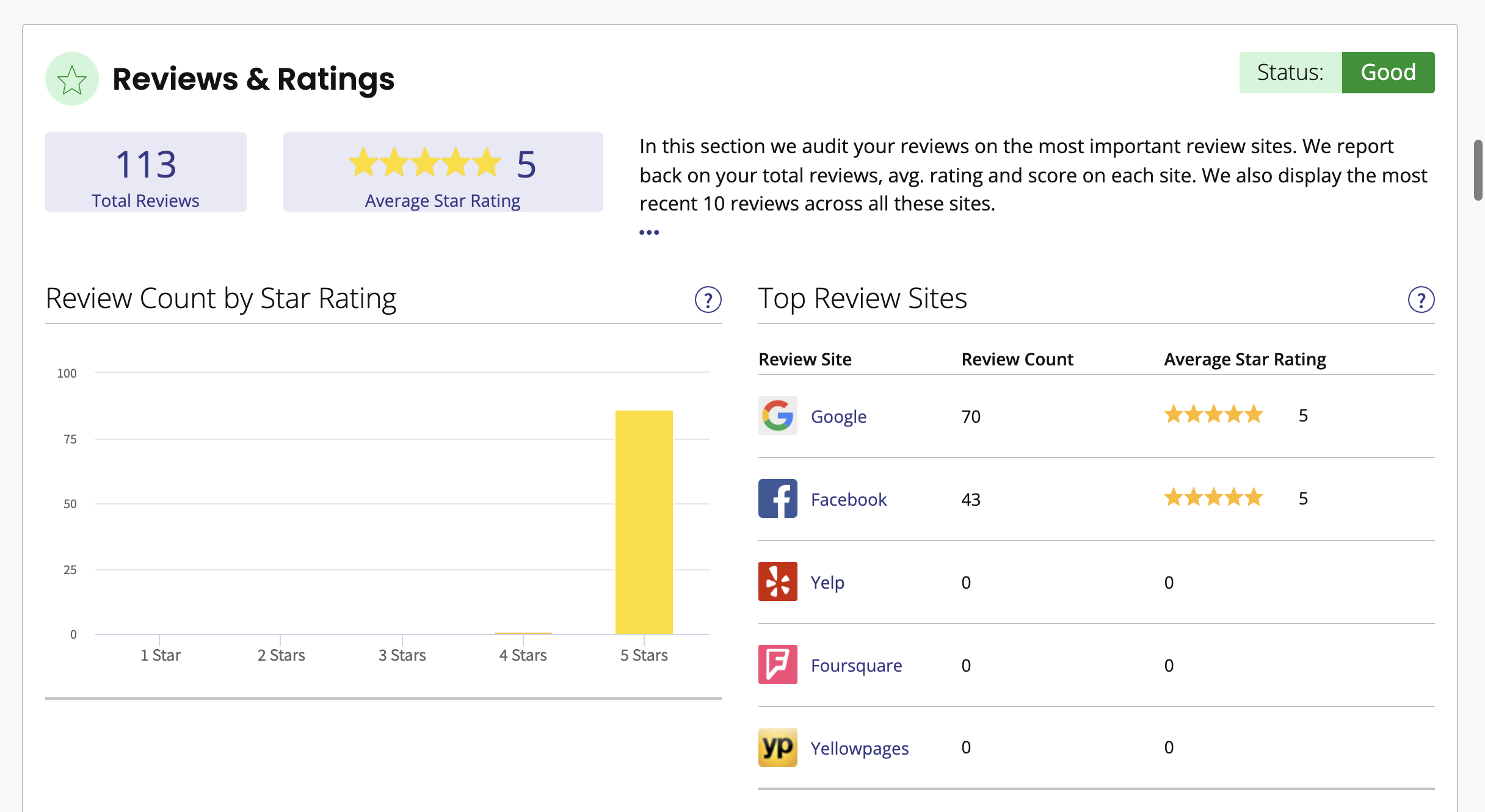 6-Local_Search_Audit_Overview.png