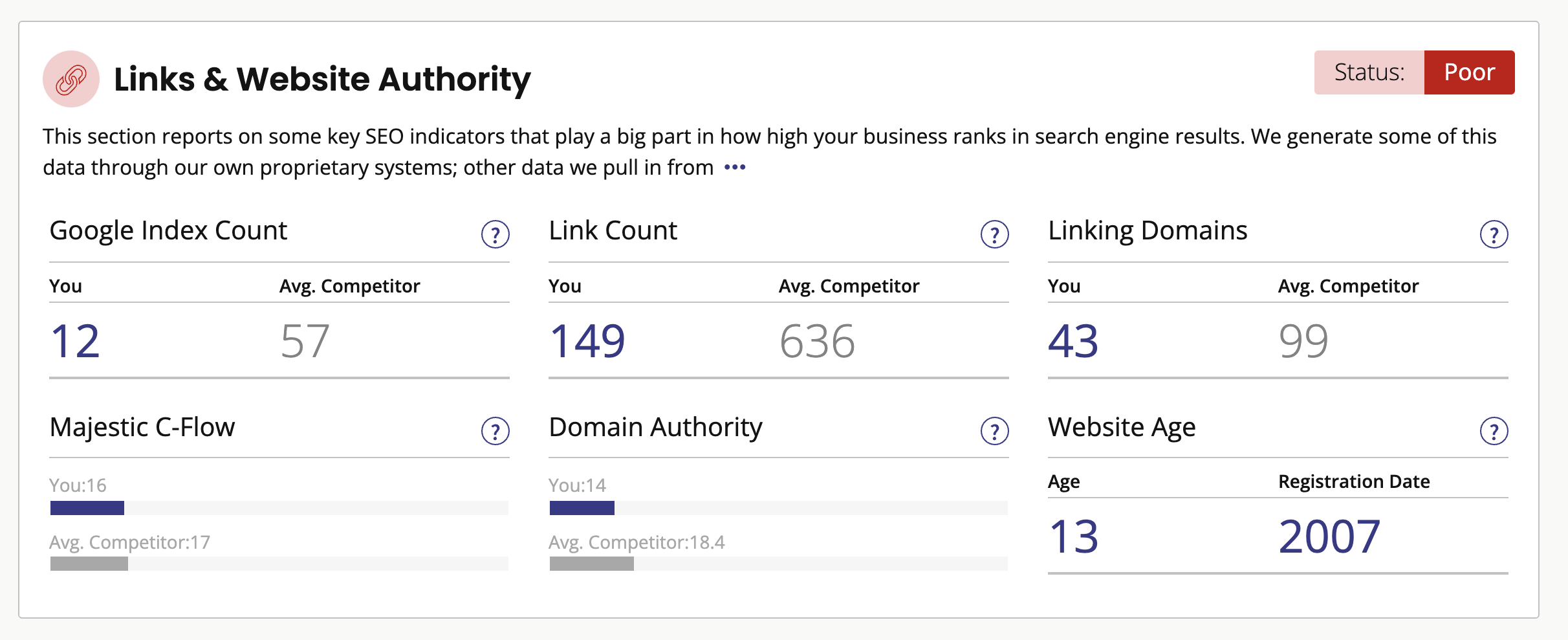 3-Local_Search_Audit_Overview.png