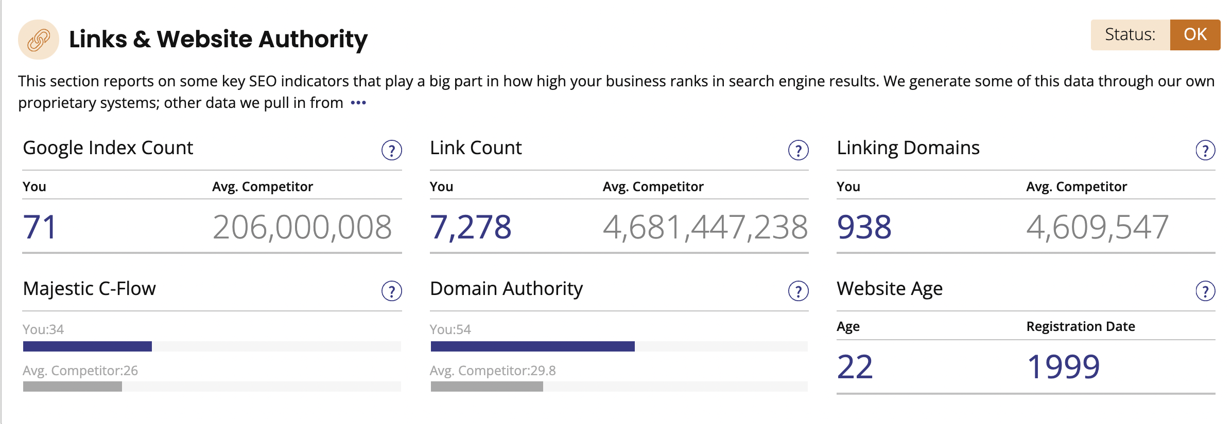 1-Why_do_my_competitors_have_thousands_of_links_in_the_Links___Authority_section_of_my_Local_Search_Audit_report_.png