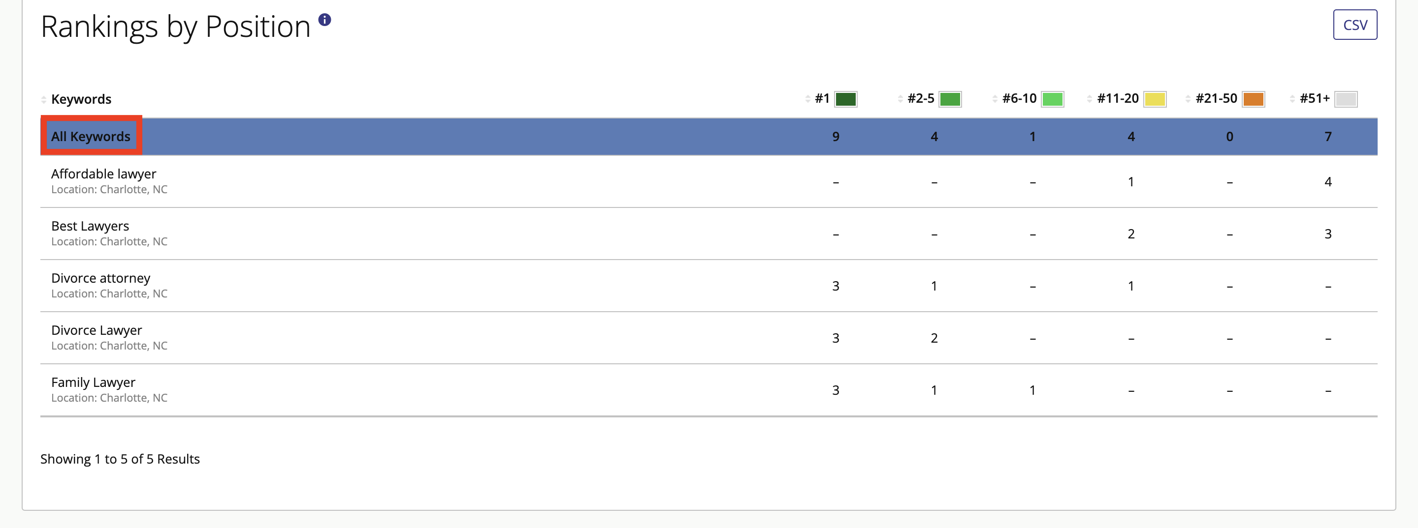 4-How_to_understand_a_Local_Search_Rank_Checker_Roll-Up_report.png
