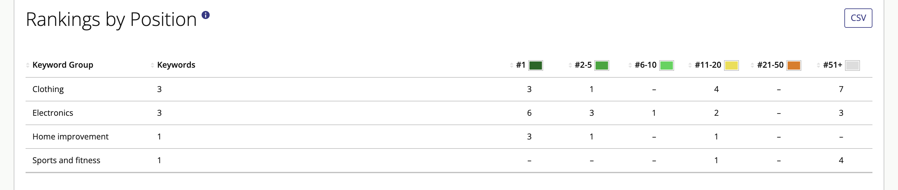 7-How_to_understand_a_Local_Search_Rank_Checker_Roll-Up_report.png