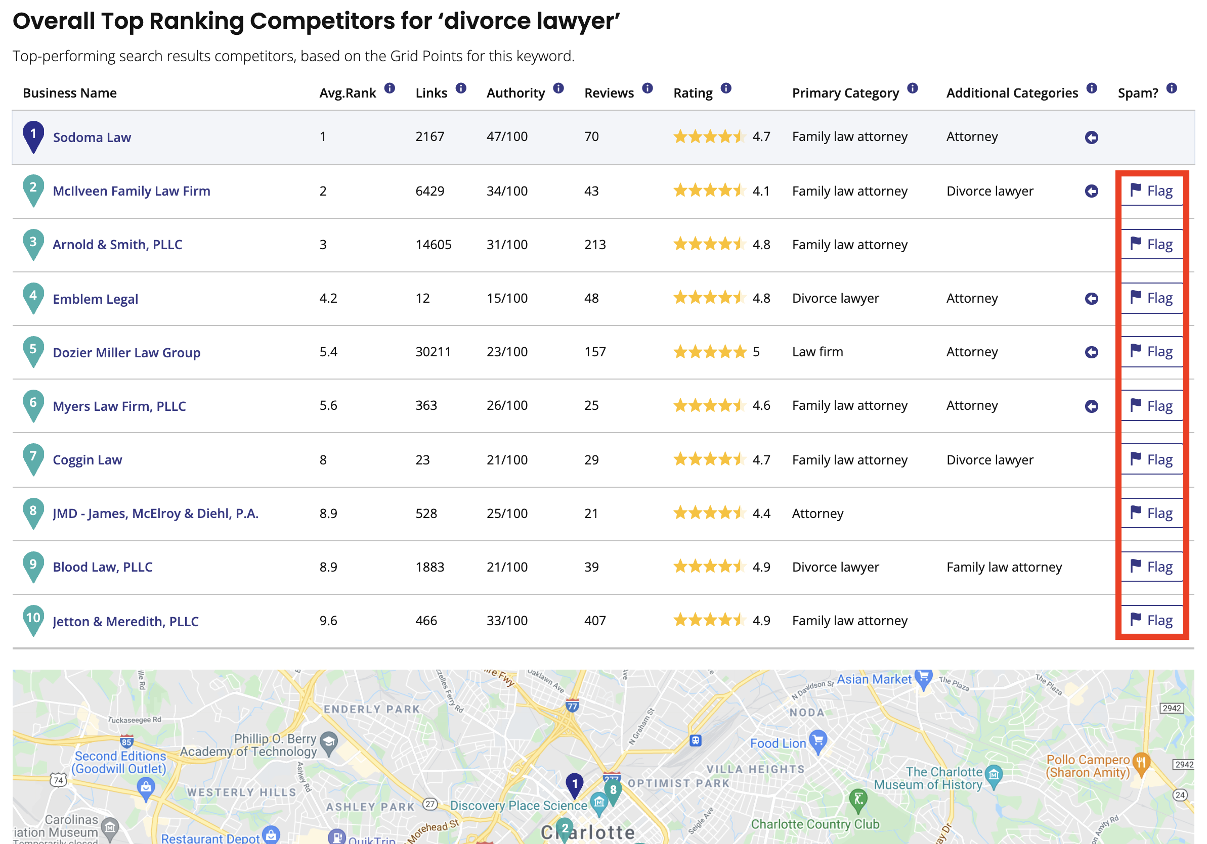 1-Can_I_flag_my_competitors__spam_to_Google_through_BrightLocal_.png