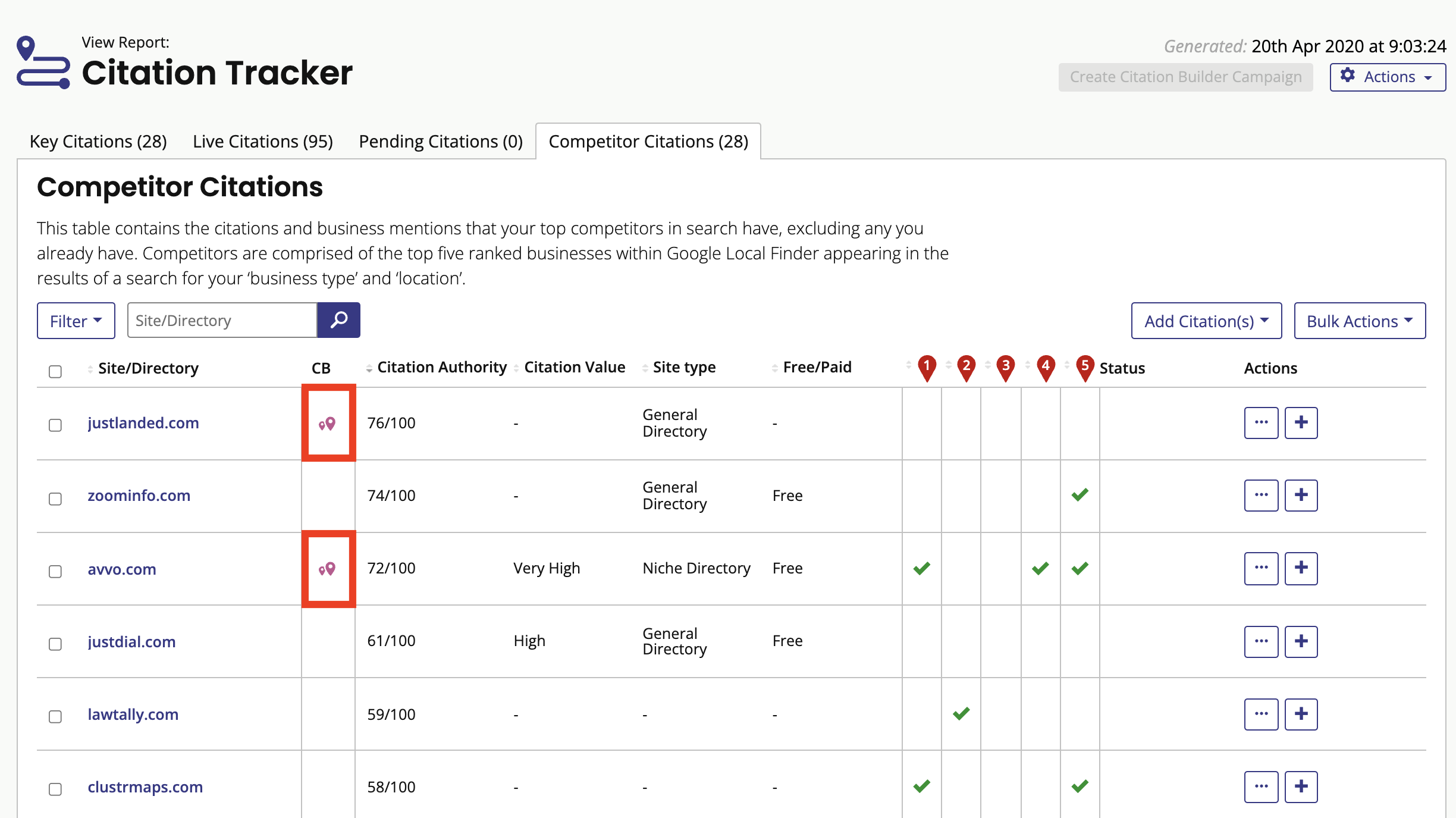 1-How_can_I_tell_which_directories_in_the_Citation_Tracker_report_can_be_submitted_to_via_Citation_Builder_.png