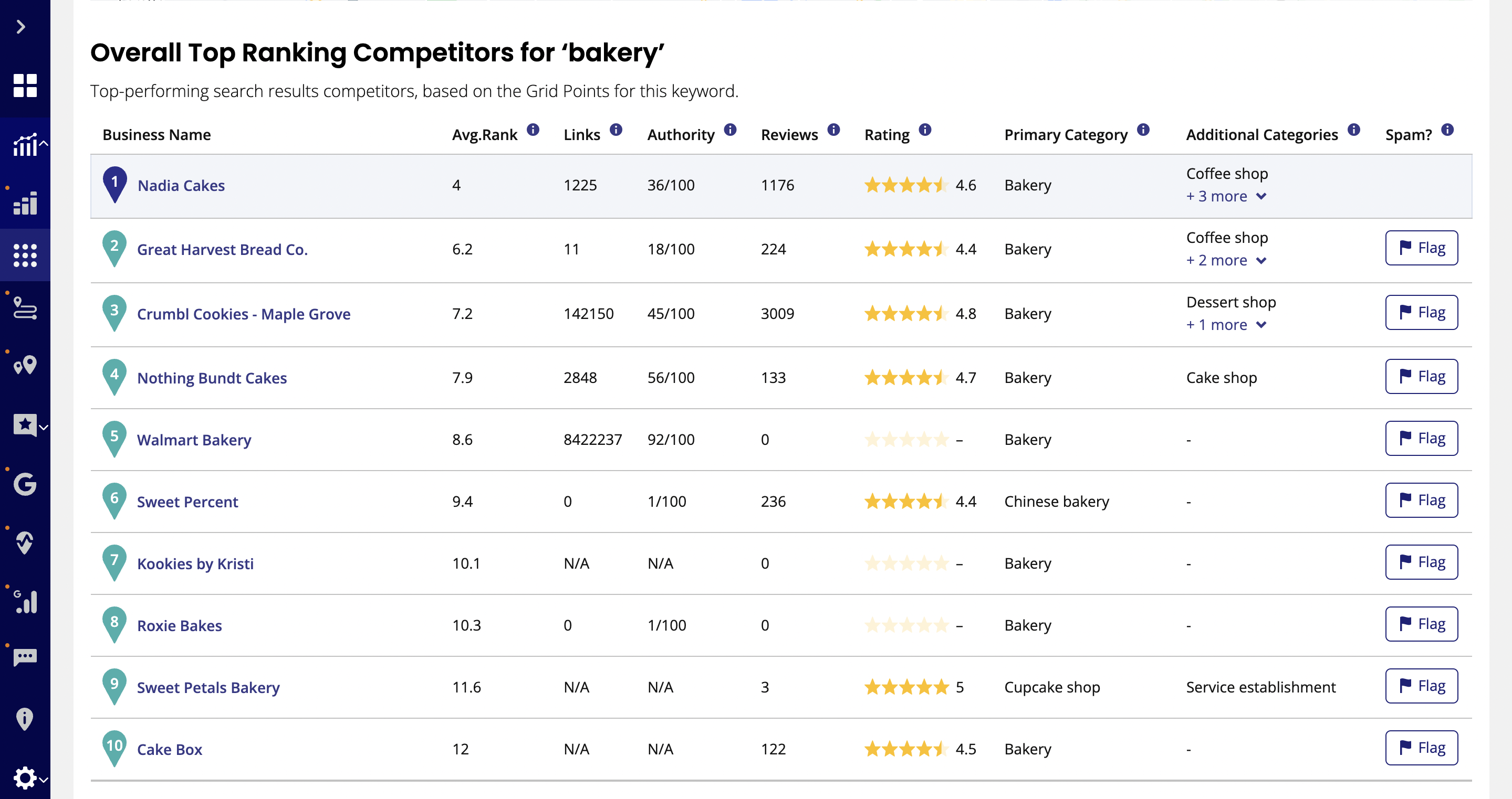 Improvements to Game Search Ranking - #80 by LocalWE